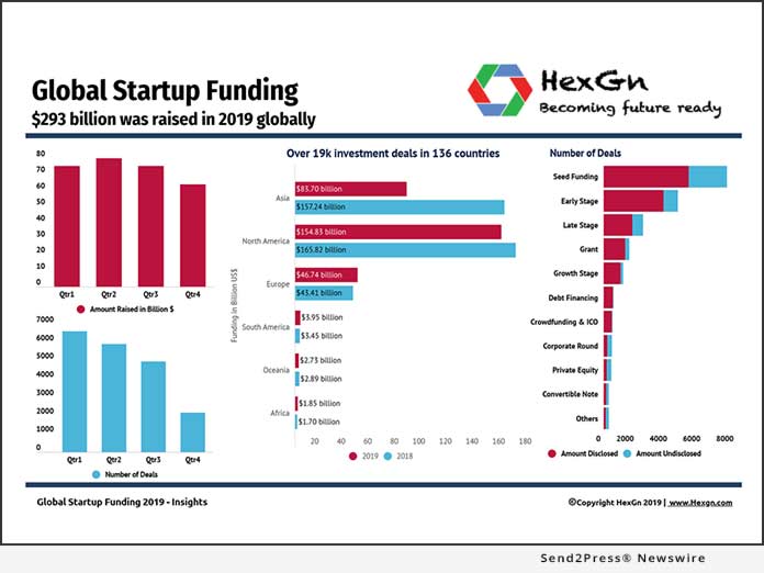 HexGn Finance Study